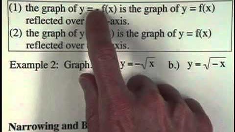 Section 3.5 Graphing Techniques: Transformations