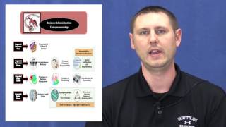 CTE Business Administration Entrepreneurship Pathway