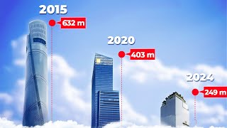 Warum Chinas keine Wolkenkratzer mehr bauen will