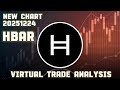 HBAR: News & Chart Breakdown Trade Analysis | Chart Update | Crypto Insights | Visual Trade Analysis