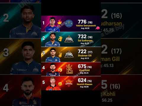 #RCB 675 ran Virat Kohli full schedule 🔥🔥