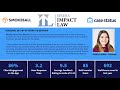 Meeks Impact Law - Case Status &amp; Smokeball