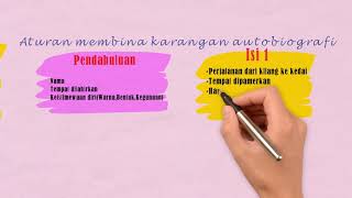 Mari menonton video sambil belajar - Karangan Autobiografi