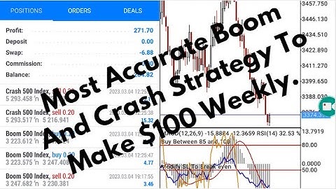 MACD, RSI, WITH WILLIAM RANGE POWERFUL STRATEGY FOR BOOM AND CRASH