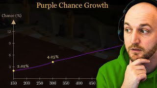 The Best Level to Run for Purples in ToA