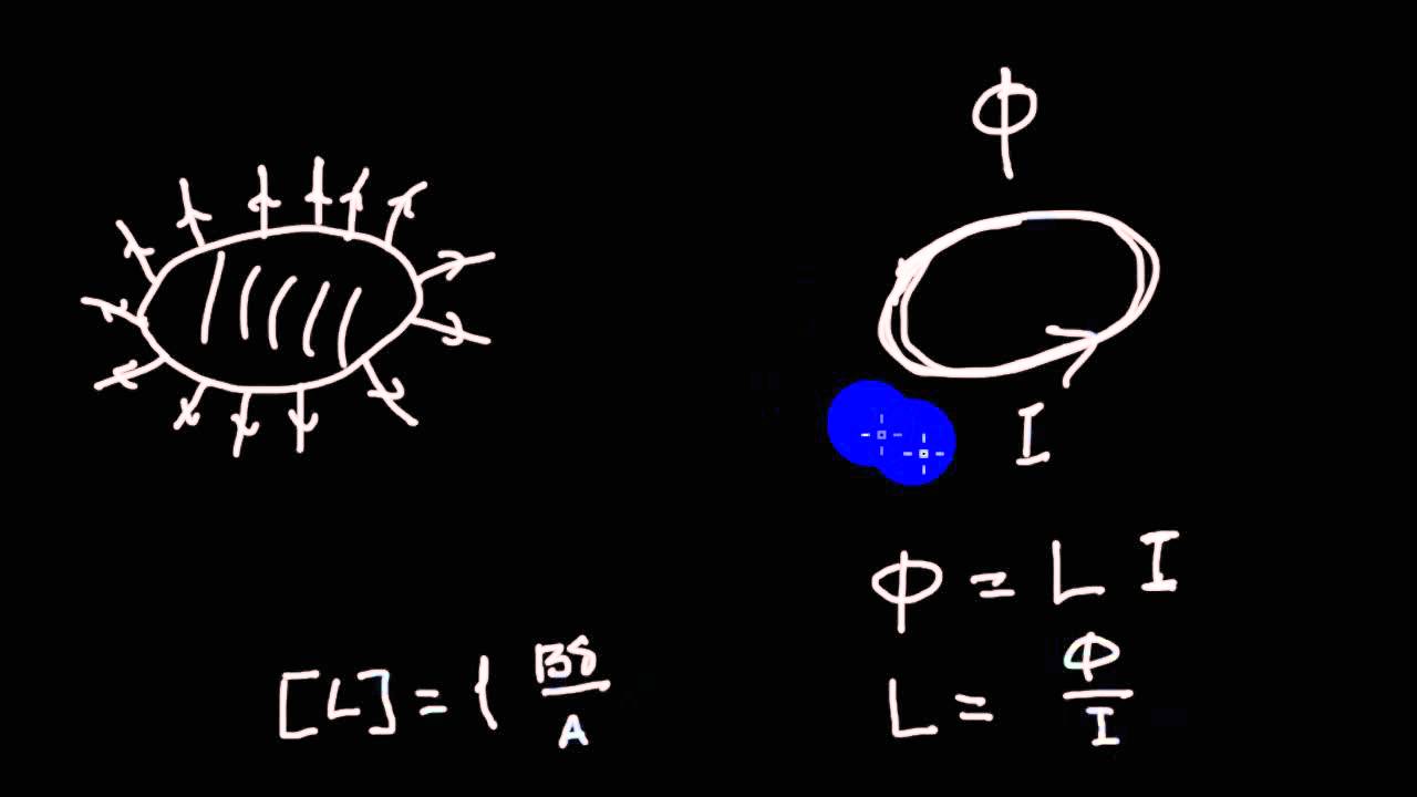 Электродинамика | единица измерения индуктивности - YouTube