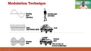 Lecture 4 B  Sc  Sem V Electronics; MODULATION TECHNIQUES