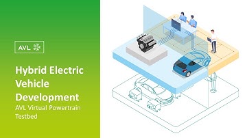 Hybrid Electric Vehicle Development | From Engine Testbed to Hybrid Vehicle Test Environment