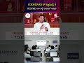 CODEGNAN లో స్టూడెంట్స్ కి RESUME ఎలా బిల్డ్ చెయ్యాలో చెప్తారు | Codegnan | SumanTV Shirisha