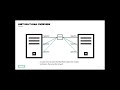 LUG 2022: LNet Multi-Rail Troubleshooting Demo