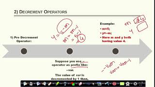 Lecture 23 Operator III Increment Decrement and Conditional Operators