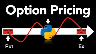How To Price Options with Python (P.II) Puts and Put-Call-Parity