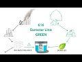 EUROCOL | ANIMATIE | 616 Eurostar Lino Green - duurzaamheid
