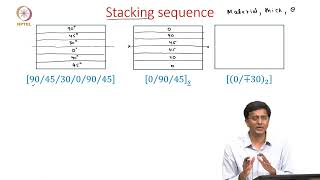 10B Macromechanics of laminate