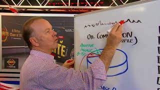 Penrite Oil Composition & Oil Additives Explained