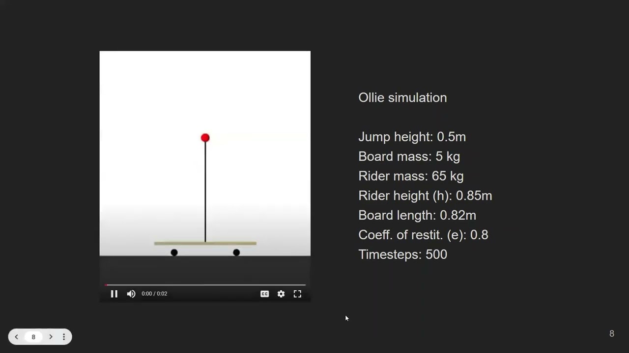 Autonomous Hybrid Trajectory Optimization of Simple Skateboarding Tricks through Contact