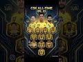 🚨CSK  ALL TIME IPL PLAYING XI #shots #ipl