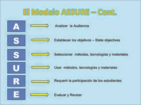 assure modelo