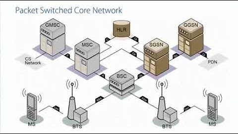 GSM ARCHITECTURE