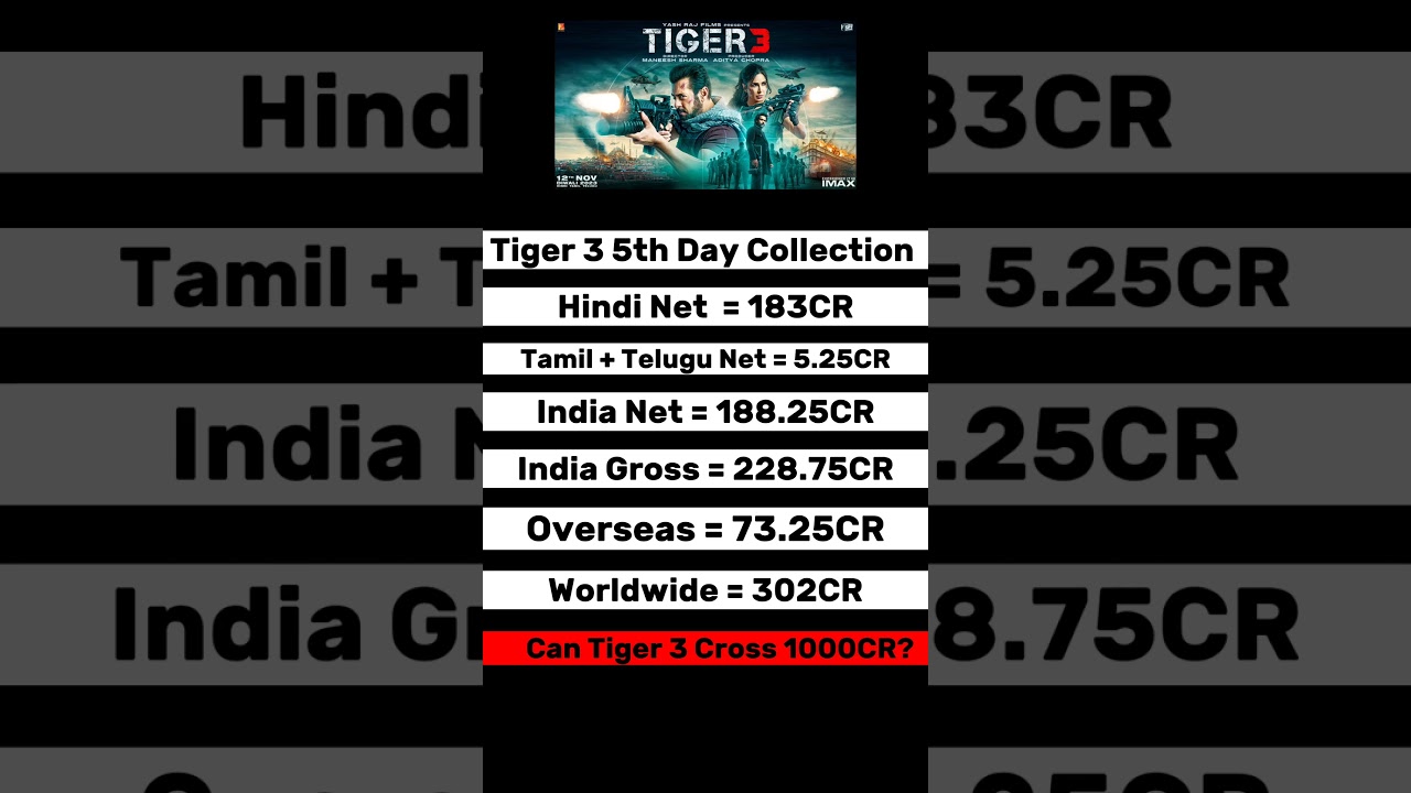 Tiger 3 5th Day Box Office Collection - CineCash