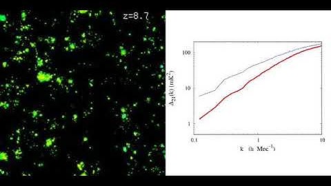simulation of hydrogen reionization and power spectrum 21cm signal
