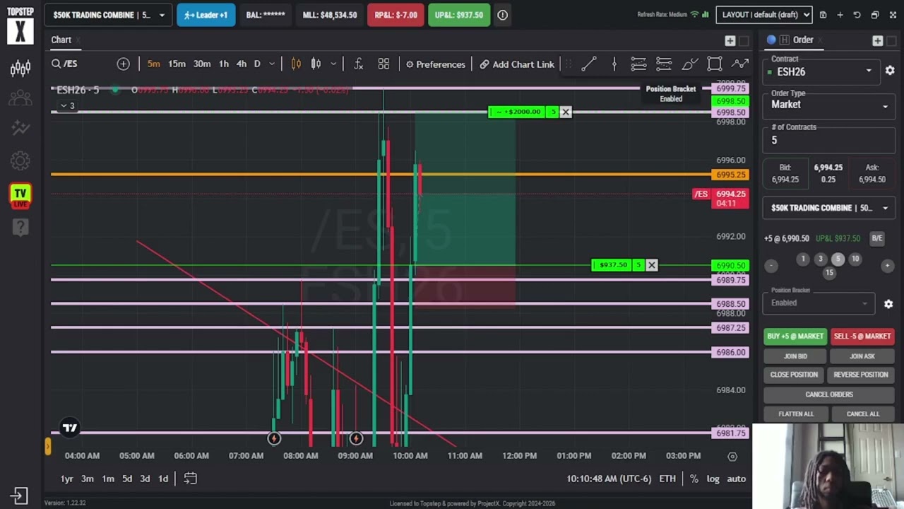 How I made $2,000 as a Day trader...