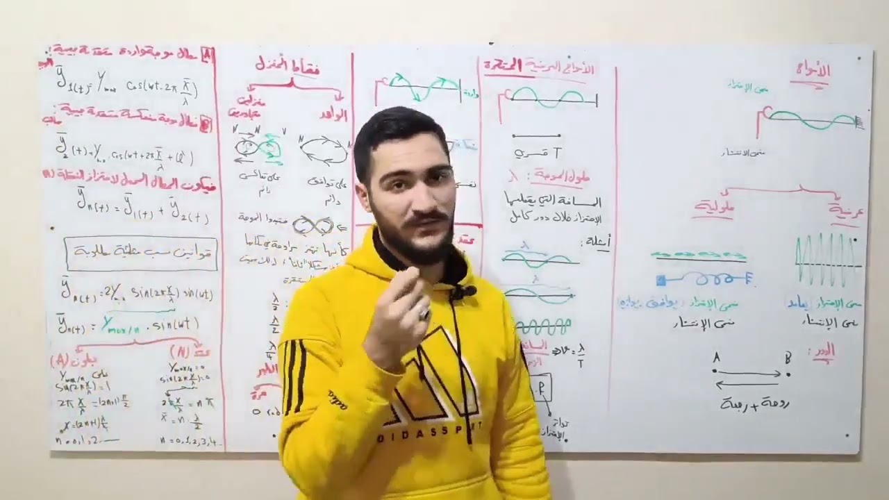 الأمواج العرضية | الفيديو الأول
