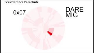 NASA Perseverance Rover has a Secret Code hidden in its Parachute.