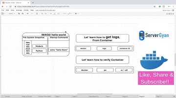How to check logs of docker container | get logs from docker container