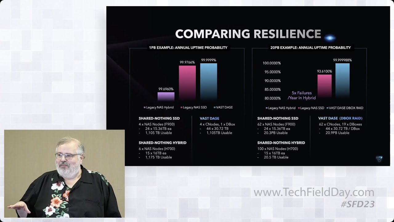 Technical Deep Dive on VAST Data Resilience