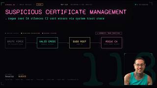 Suspicious Certificate Activity SSH Brute Force, Root CA Installed for C2 Domain | LetsDefend SOC315