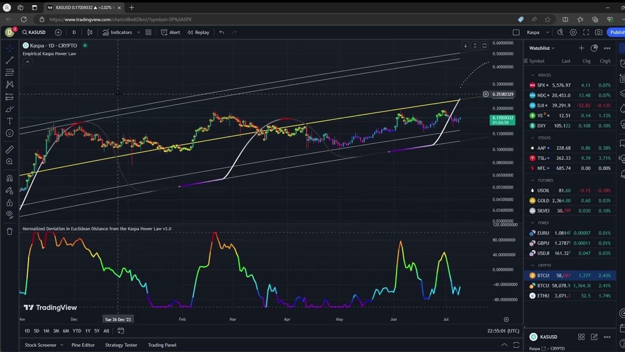 How to set up your Kaspa indicators on Tradingview