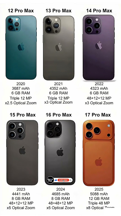 iPhone 12 Pro Max to iPhone 17 Pro Max Full Evolution! 🔋 Camera, RAM & Zoom Comparison 🔥