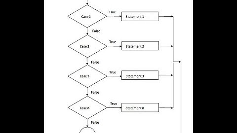 case statement shell script in Unix or Linux..Decision Making part 2    #case#linux#unix#shellScript