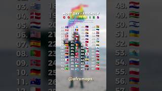 Celebrity Most gay-friendly countries  #lgbt Net Worth