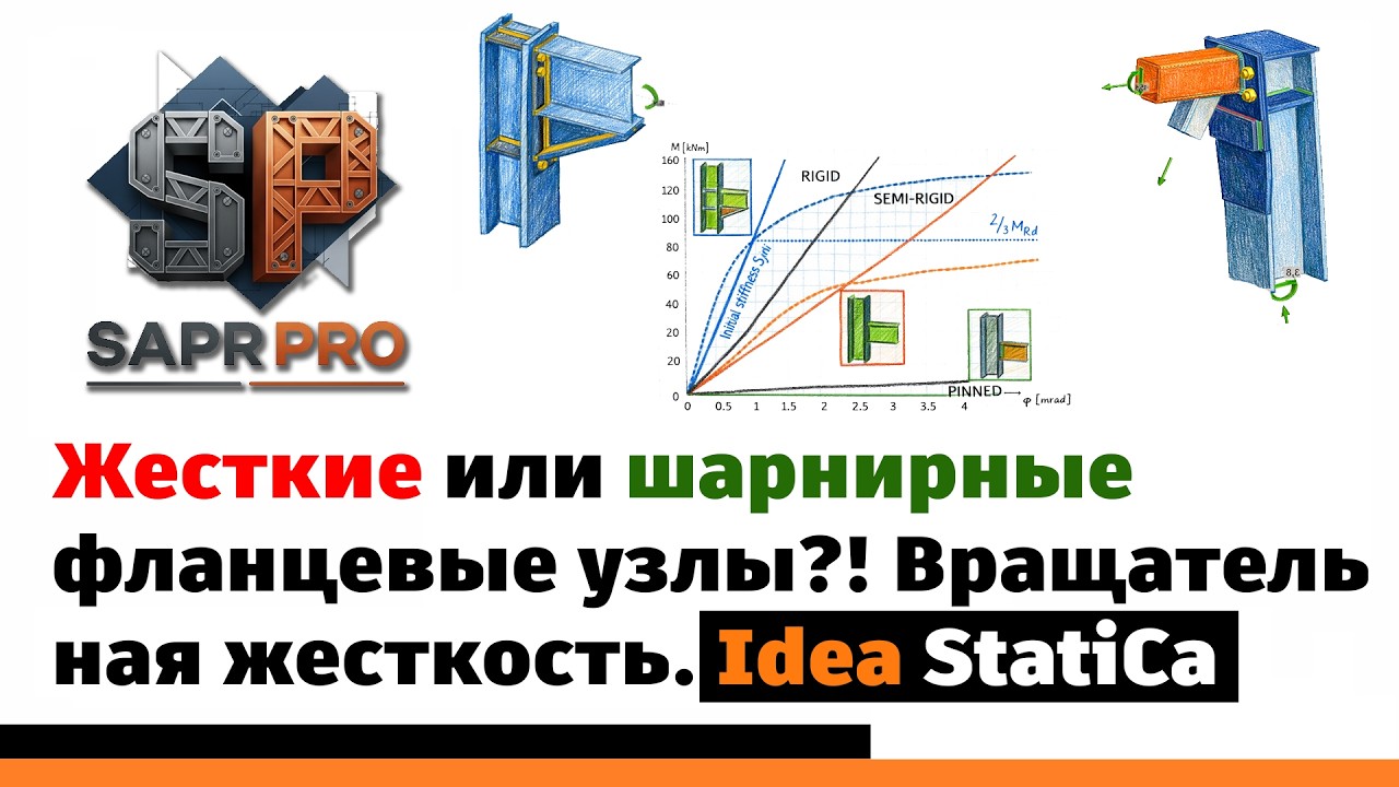 Серия 6. Большой разбор работы опорных фланцевых узлов. Жесткость. Что говорят СП? Ответы на вопросы