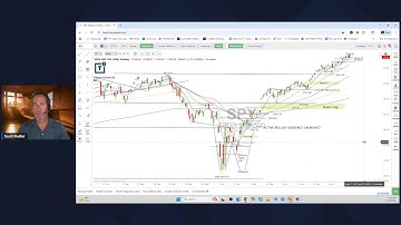 Scott Redler’s #630club - LIVE Stock Market Analysis