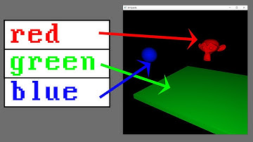 Material Mastery: Unleashing the Power of Assimp for Mesh-Perfection
