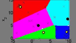 Branin-Hoo Defense Example