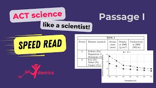 ACT Science Walkthrough - Passage1 (Free practice test)