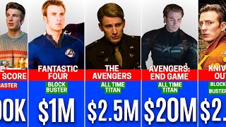 Chris Evans Paychecks For Every Movie He Ever Made💰🤑 || The Fame Match