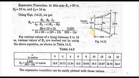 B TECH S6 CE302 DESIGN OF HYDRAULIC STRUCTURES MODULE 3 DESIGN  1 PART 4