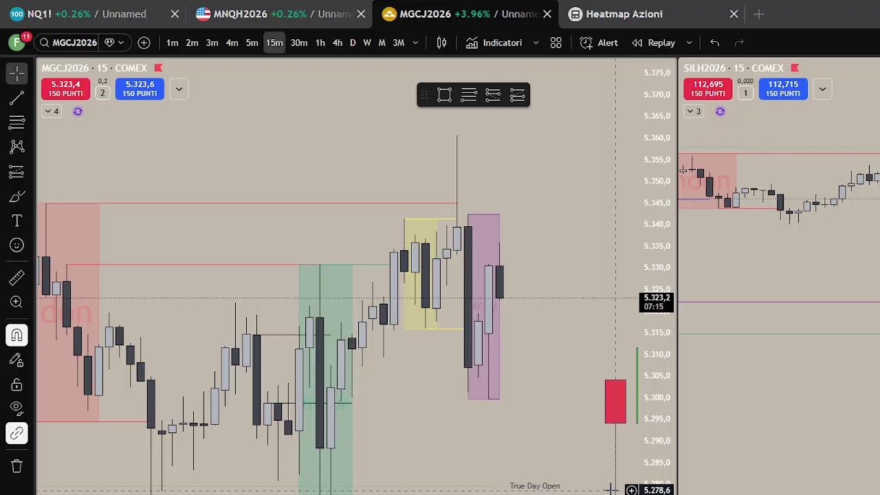 Live futures trading di Filippo trades NQ, ES, GOLD.....ICT CONCEPTS       FULL TP
