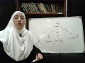 نطق حرف ء