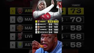 The Arsenal Way To Play..most Goals From Corners In A Single Pl Season..