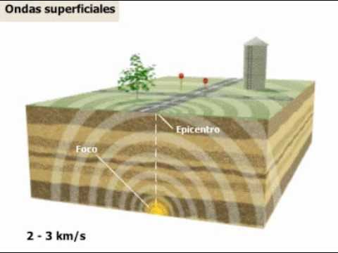 Vídeo: Reveló La Relación Entre Los Terremotos Y La Rotación De La Tierra - Vista Alternativa