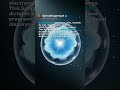 Quantum Dots: Programmable Light Colors #Shorts
