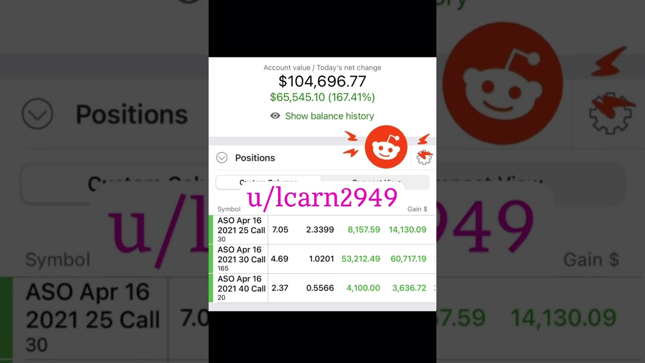 UP +$65,545 on ASO Call Options | Wallstreetbets Options Trading | Robinhood Trading