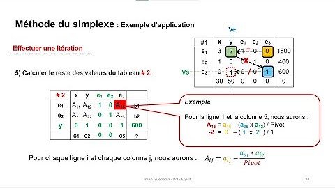 Algorithme de simplexe_2020-2021