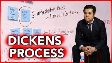 How To Use The Dickens Process To Achieve Your Goals and Overcome Limiting Beliefs